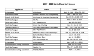 North Shore Surf Contest Schedule - 2017-2018